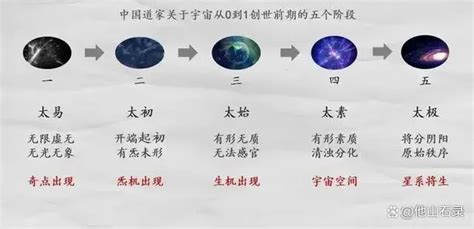 先天無極|先天五太論